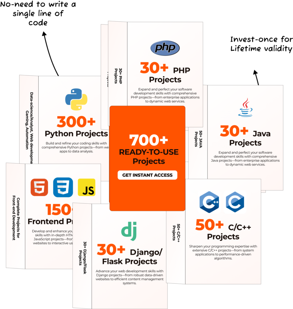 Developer's Kit Bundle